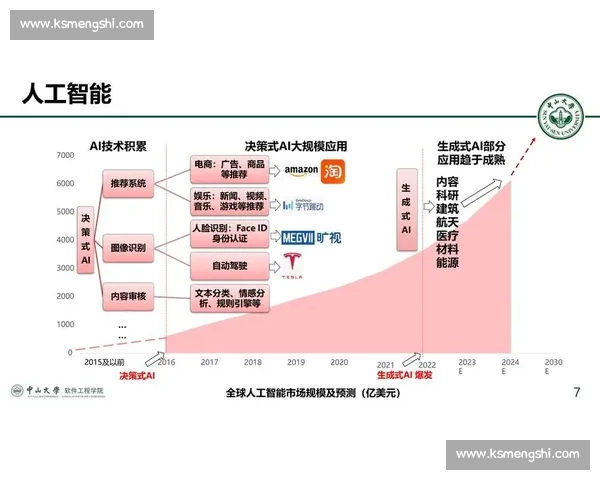 DeepSeek引领人工智能革命推动大模型技术创新与未来发展方向
