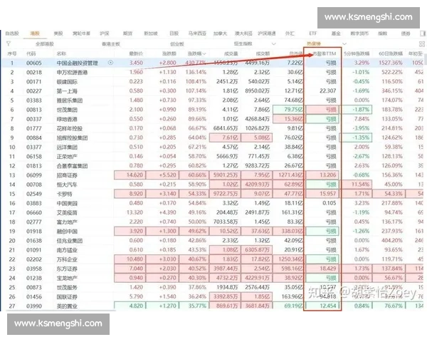 港股市场发展趋势分析及投资机会探讨：从宏观经济到行业动向的全面解读