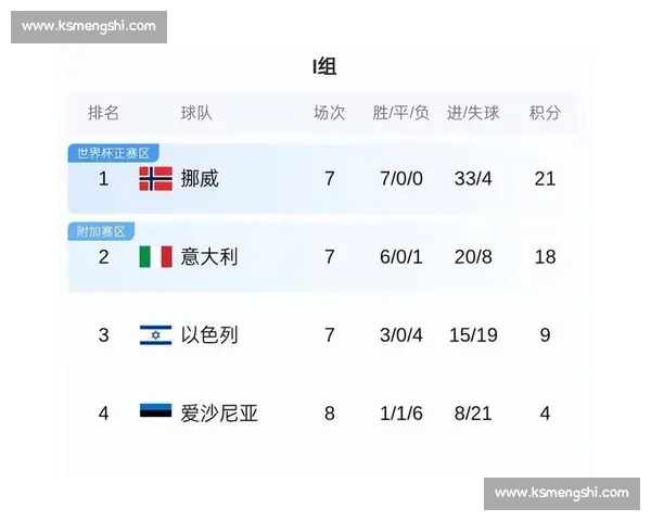 冷静分析！2026世界杯积分榜，谁是真正的“磨王”