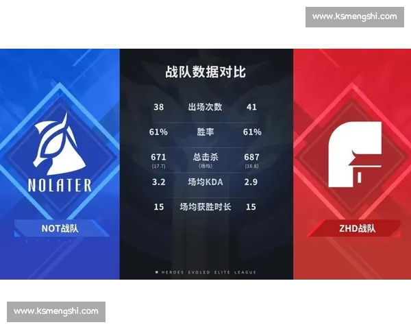 八强赛前瞻:各大战队的版本答案之争! 八强赛前瞻:各大战队的版本答案之争!