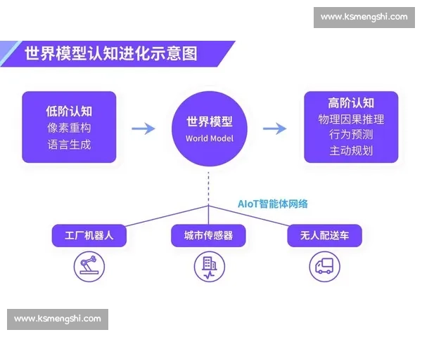 AI驱动电竞革新,数据洪流下的无限可能! AI驱动电竞革新,数据洪流下的无限可能!